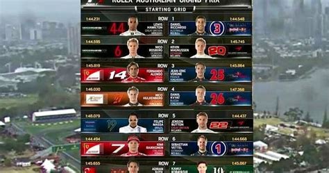 2019 Australian Grand Prix .